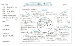 共感図・エンパシーマップ