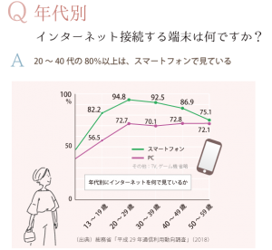 WEBスマホサイト制作