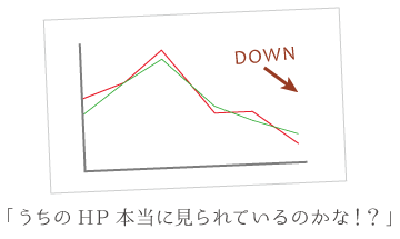 検索結果グラフ下落